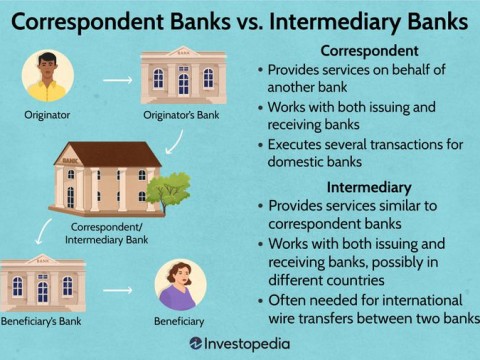intermediary
