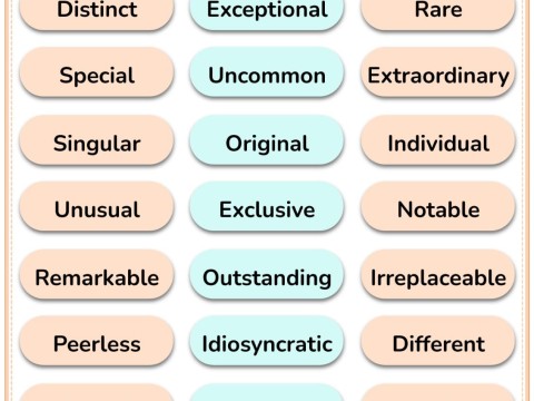 uniqueness