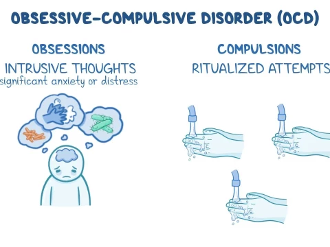 compulsive