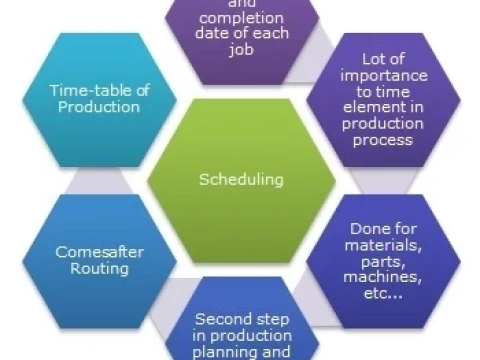 scheduling