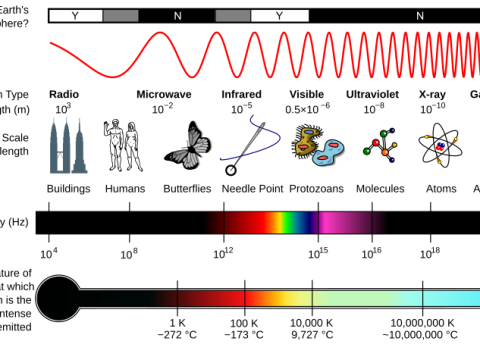 spectral