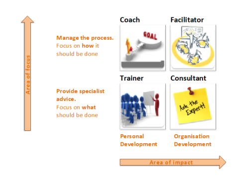 facilitator