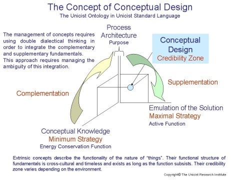 conceptualization