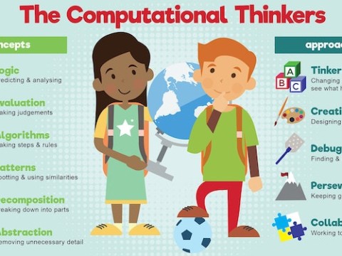computational
