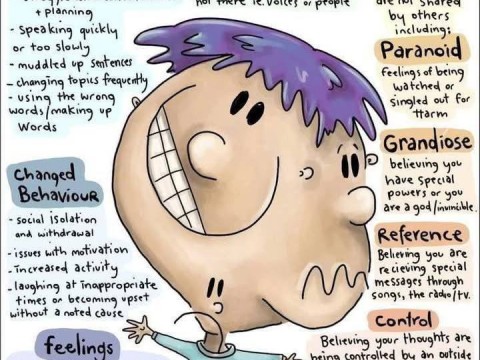 psychotic