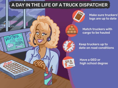 dispatcher