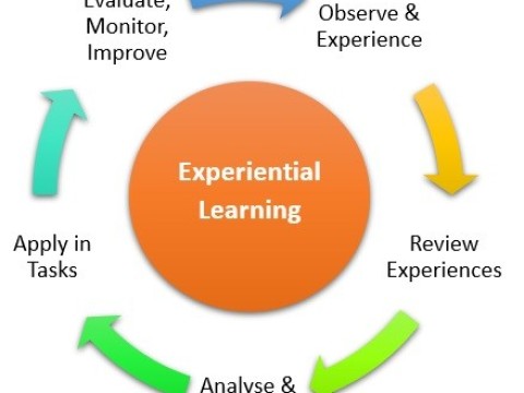 experiential