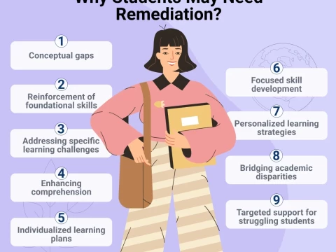 remediation