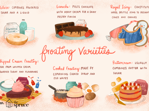 frosting