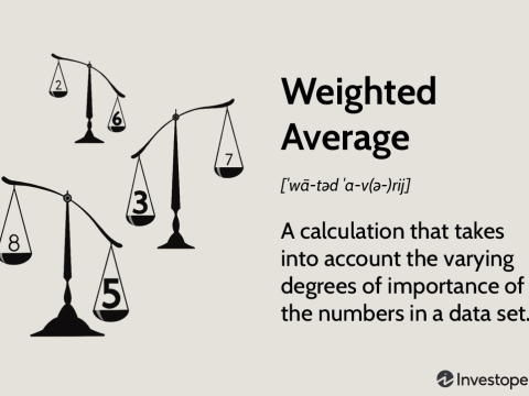 weighted