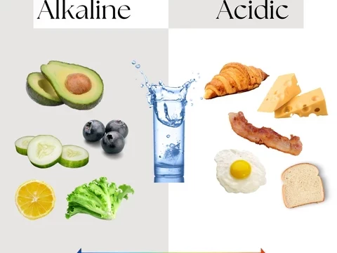 acidic