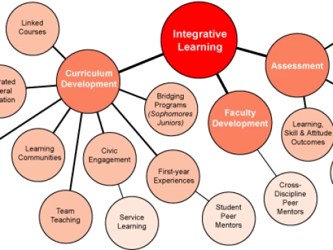 integrative