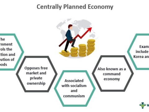 centrally