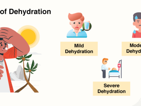 dehydration