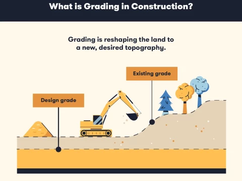 grading