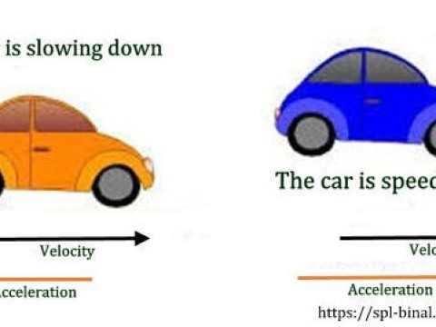 accelerating