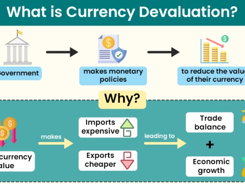 devaluation