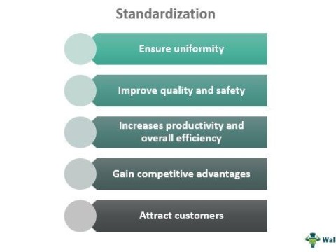 standardization