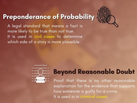 preponderance