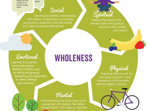 wholeness