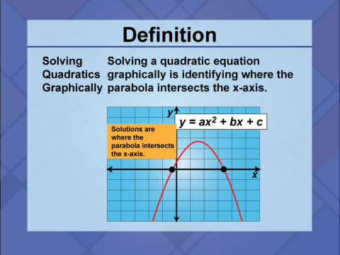 graphically
