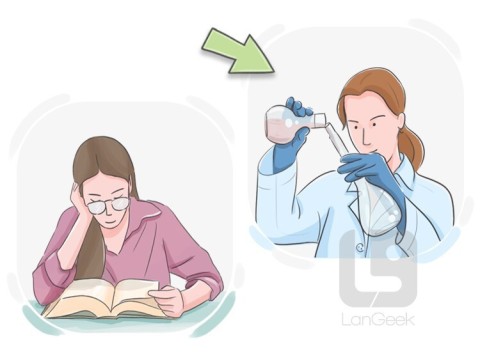 experimentally