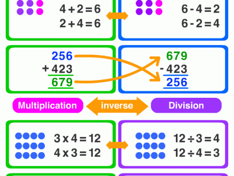 inverse