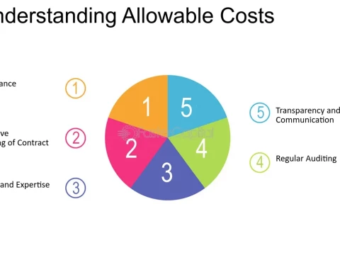 allowable