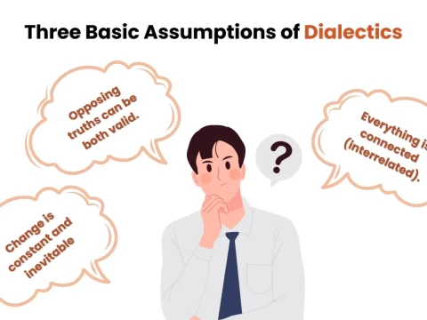 dialectical