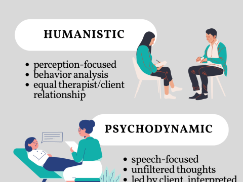 humanistic
