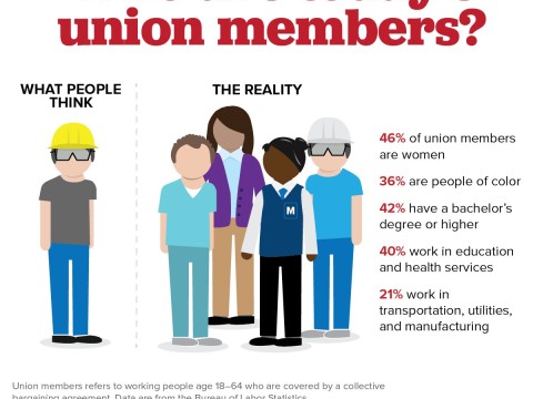 unionized