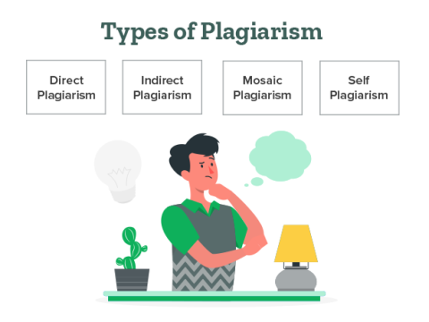 plagiarism