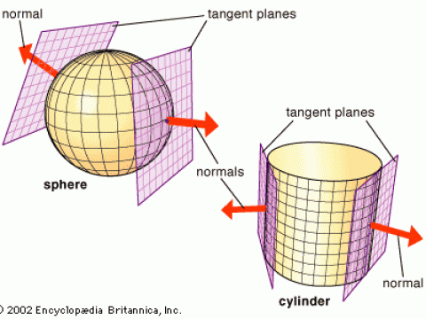 curvature