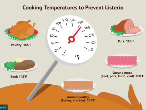listeria