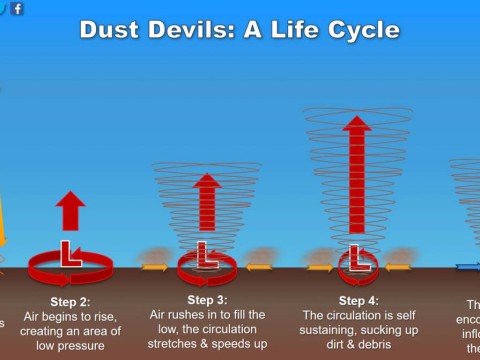 dust devil