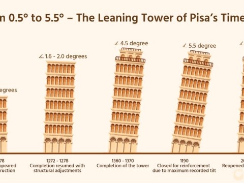 Leaning Tower Of Pisa