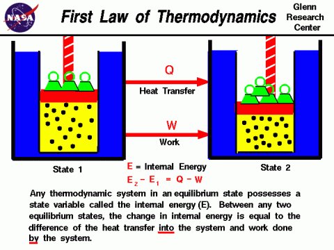thermodynamics