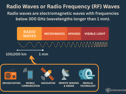 radio frequency