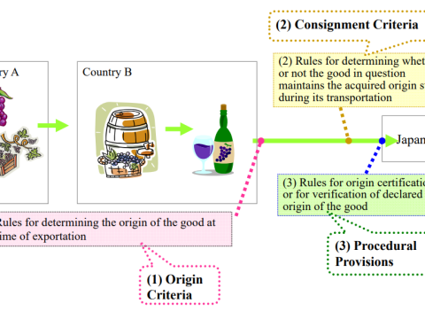 preferential price