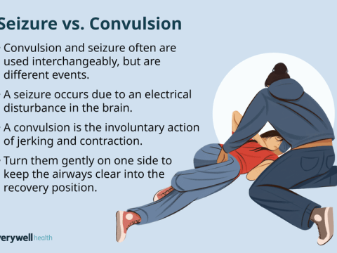 convulsive