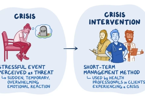 crisis