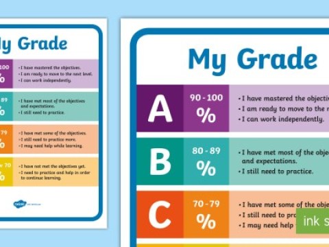 grade