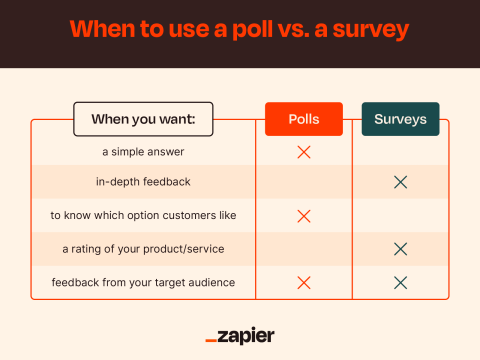 poll