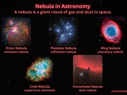 nebular