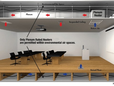 plenum