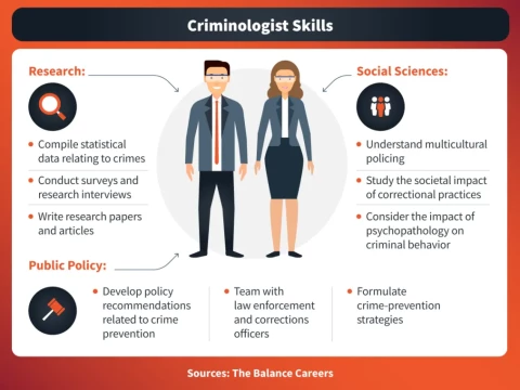criminology