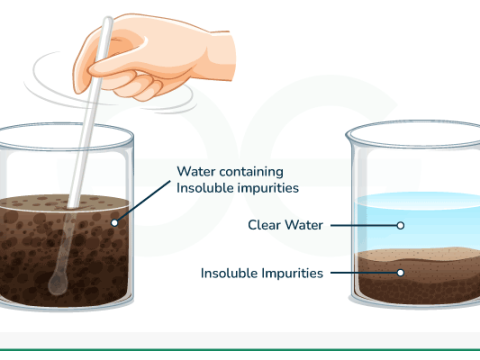 sedimentation