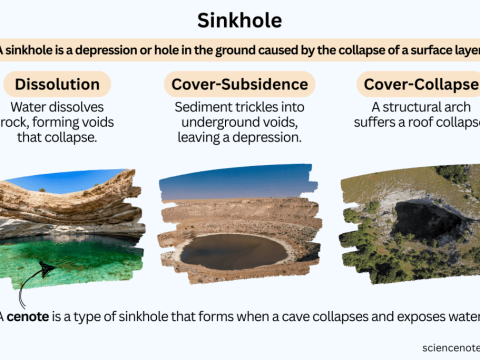 sinkhole
