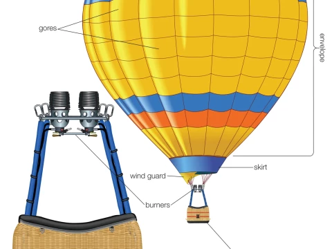 ballooning