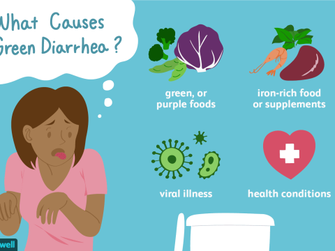diarrhoea